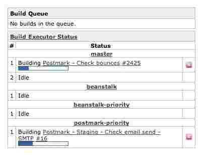 Postmark's automated build queue.