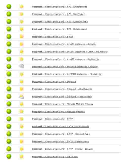 Our simple suite grew into an extended suite of automated tests.