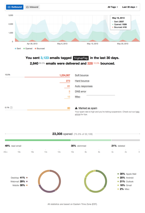 Here's a sneak peek of our updated dashboard.