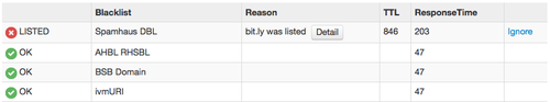 Here's what an RBL check will show you.