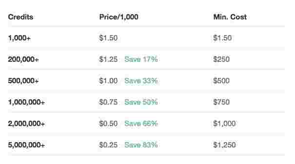 Postmark Pricing Table