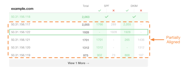 What you see when a message fails SPF check with wrong Return-Path