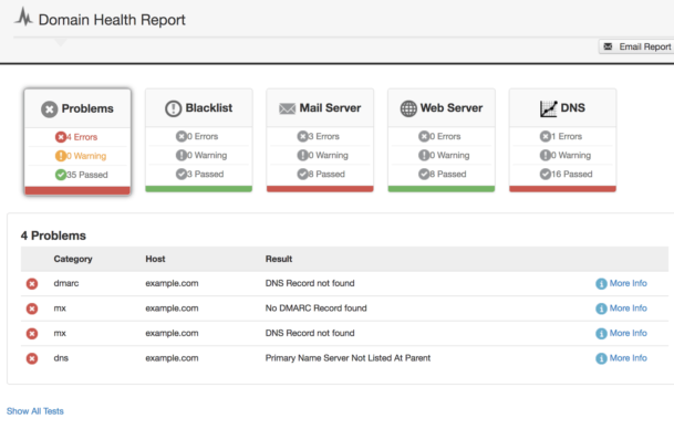 MXToolbox domain health metrics