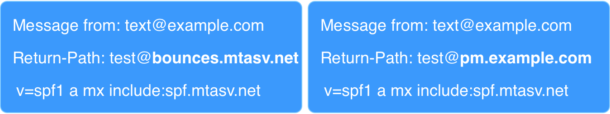 How Return-Path determines which SPF record to use