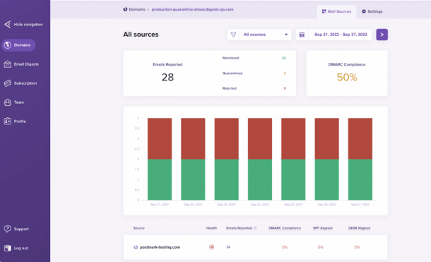 Email authentication and DMARC Digests product dashboard