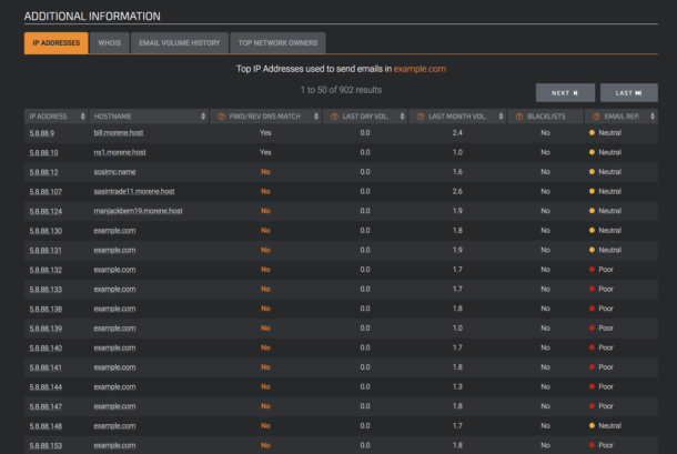 Senderbase detailed metrics breakdown