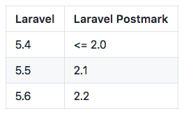 Laravel branch adapter