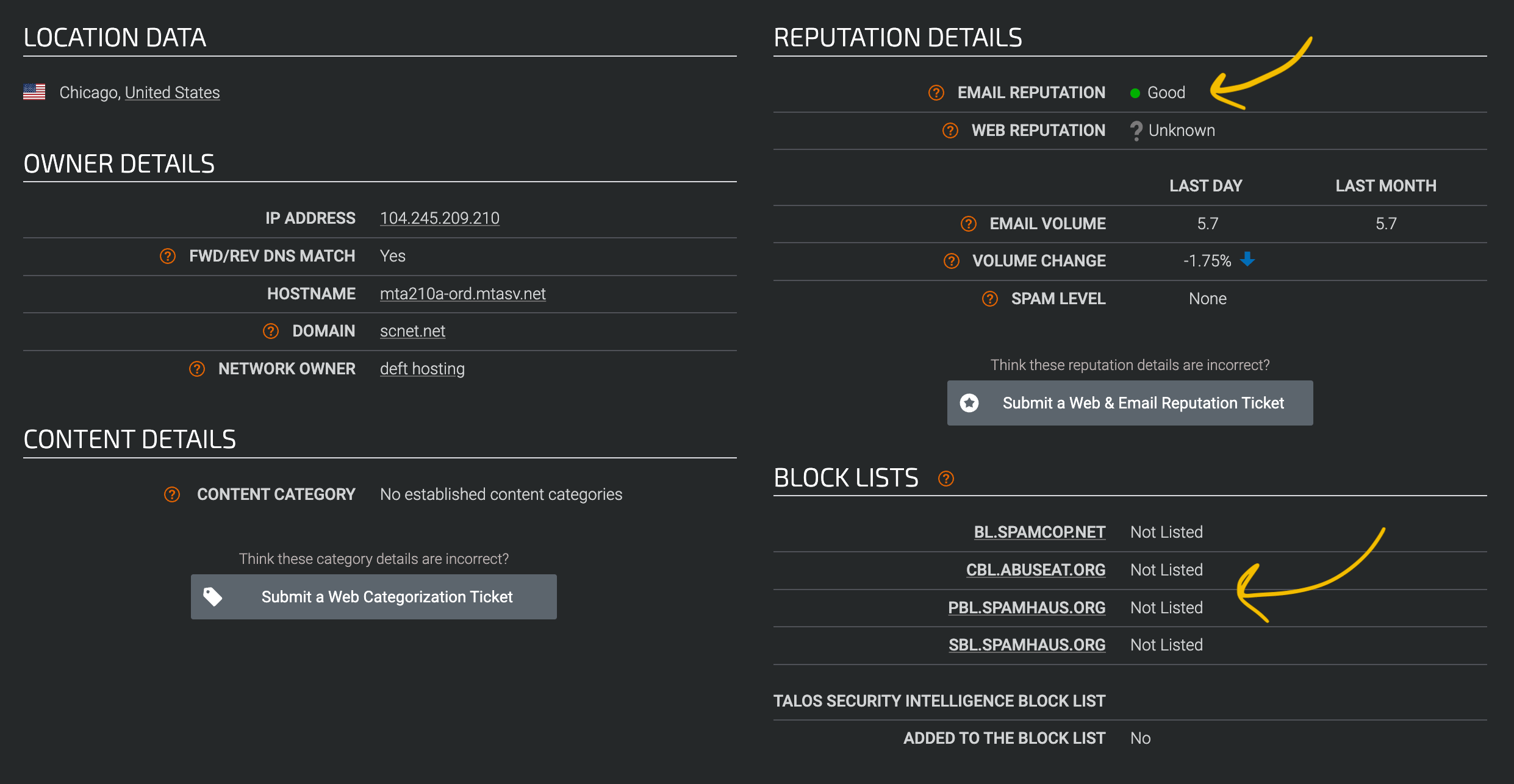 The performance of Postmark's shared IP for transactional email, according to Talos Intelligence: good IP reputation, no blocklists.