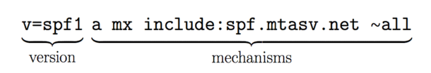 SPF record mechanisms