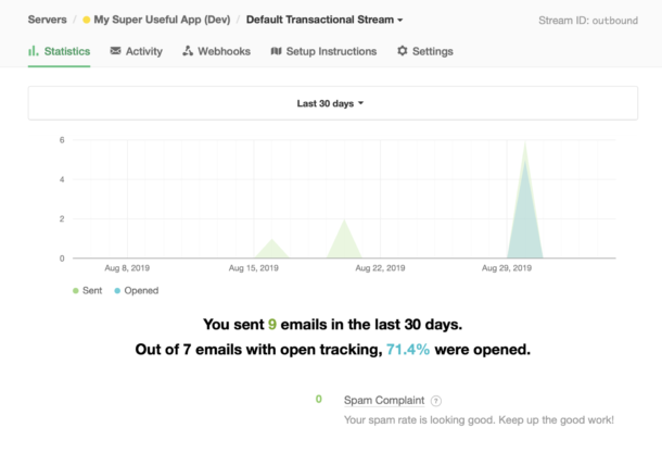 Screenshot of the detailed statistics for a server report. Emails sent, opened, and clicked filterable by date and tags.